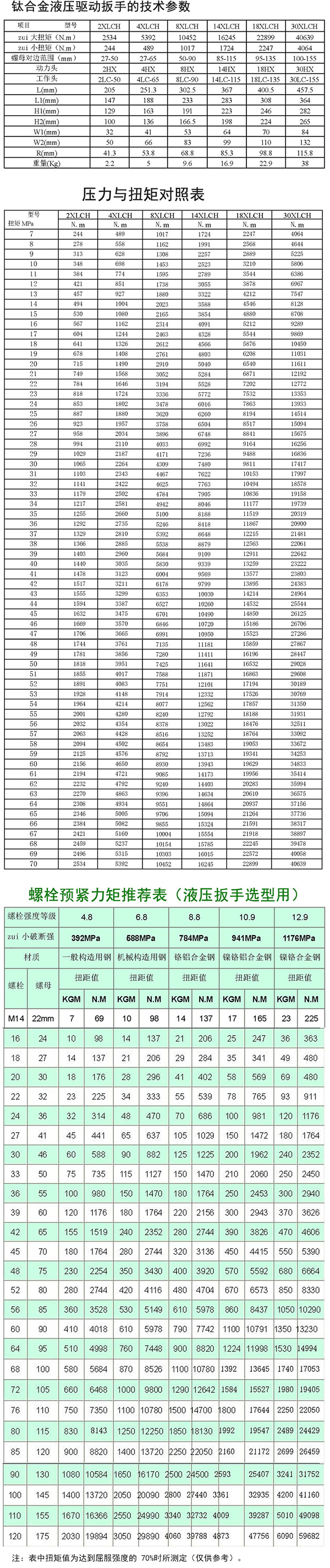 鈦合金中空液壓扳手_05.jpg